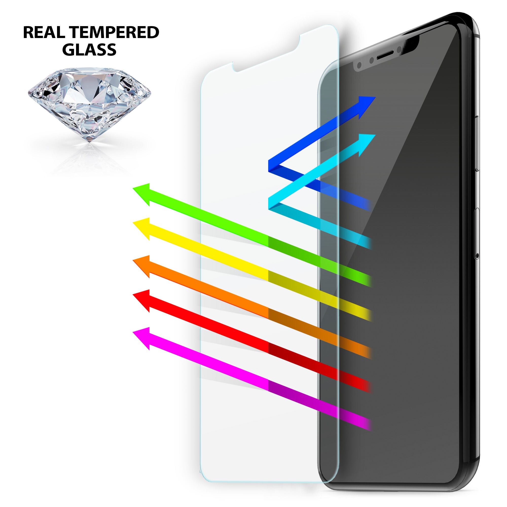 iLuv AIXATBF iPhone X Anti Blue Light Temper Glass