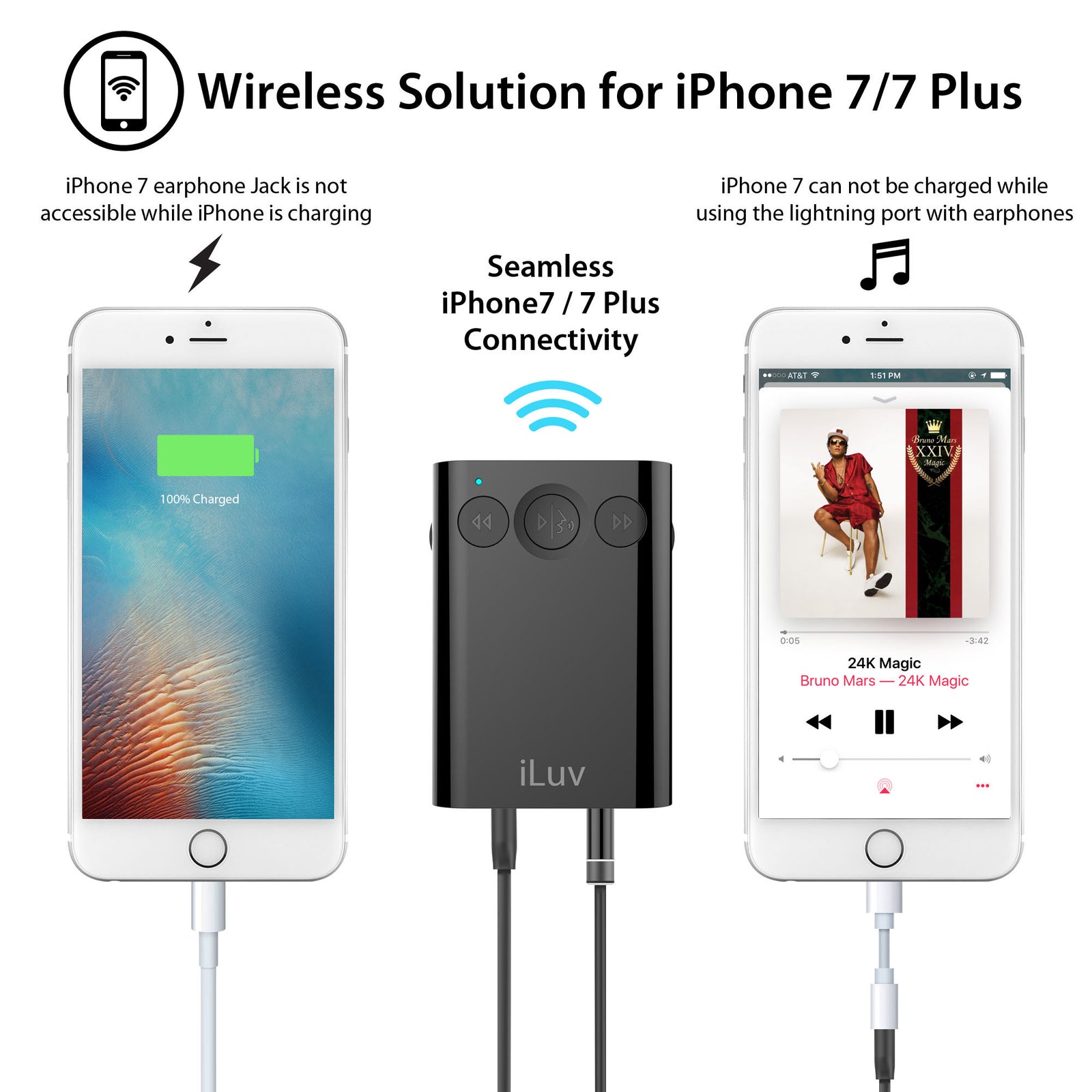 iLuv i111BT 2 Way Bluetooth Stereo Receiver